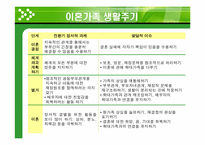 가족대상실천기술(가족치료,가족개입,가족생활주기, 부록-가족상담사례연구) 파워포인트 PPT-10