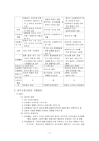 집단사회사업실천(아동기 성학대 피해여성의 치료집단프로그램, 집단대상실천기술) 보고서-7