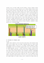 아동기 정신건강(자아 정체성과 사회성, 아동방임 및 학대, 부모와 자녀관계 문제) 보고서-13