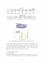 아동기 정신건강(자아 정체성과 사회성, 아동방임 및 학대, 부모와 자녀관계 문제) 보고서-18