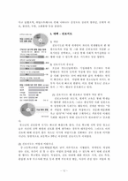 청소년기 정신건강(성격과 대인관계, 전공과 진로, 이성교제와 친밀감, 음주와 생활습관, 군생활의 적응) 보고서-12