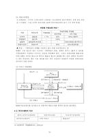 노인장기요양법 외국사례 분석 및 쟁점화에 관한 리포트-12