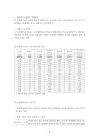 (청소년복지론)시설보호 청소년 문제와 해결방안 보고서-6