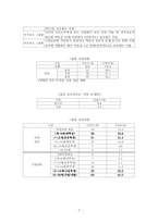 (청소년복지론)시설보호 청소년 문제와 해결방안 보고서-7