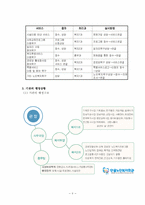 (사회복지현장실습) 노인복지회관 실습보고서-6