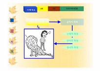 (가족복지론) 노인학대 파워포인티 PPT-3