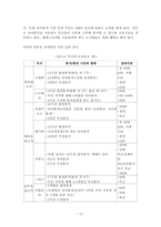 여성육아 제도의 외국과 비교 및 정책과제 제시 보고서-16