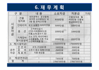 피부관리샵 창업계획서-11