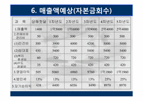 피부관리샵 창업계획서-12