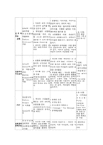 부모교육프로그램의 실제들을 제시하고, 부모교육프로그램의 효과에 대해 논하시오-11