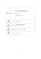 (프로그램개발과평가)다문화 이주 여성의 한국 문화생활 적응 프로그램-17