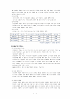 고용보험의 사업과 고용보험제도의 성과 및 쟁점, 과제와 발전방향 보고서-7