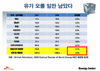 [기업분석] SK에너지 기업분석-19