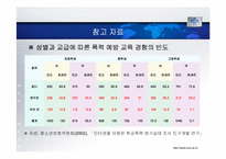 미래 학교 폭력의 예방 및 대책-17