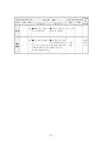 [청소녀 성교육 프로그램 계획서] 미혼모 성교육(리틀맘 성교육)-14