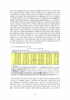 국민연금제도의 재정문제-15