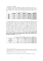 국민연금제도의 재정문제-19