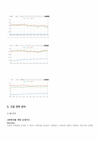 [인터넷마케팅 기업사례] 온라인 마켓 플레이스 옥션(Auction)에 대한 행복 쇼핑 방안 아이디어-10