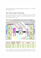 월마트, 베네통 SCM 해외사례-15