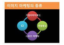 기업이미지 마케팅의 최근 사례-8