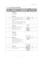 [모성간호학] 산부 간호-3