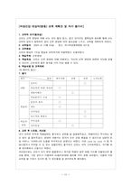 [모성간호학] 산부 간호-13