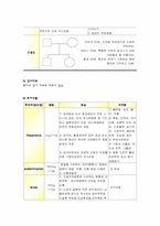 [간호학] 정신분열증(Schizophrenia), 간호사정, 간호진단-14