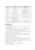 [보험과리스크] 국민 건강 보험과 민영 건강 보험의 발전 방향-7