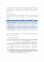 [보험과리스크] 국민 건강 보험과 민영 건강 보험의 발전 방향-11