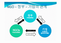 [시민사회와NGO] 여성 NGO에 관한 고찰-16