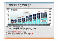 [지역사회] 노인 종합 복지관(서대문 노인 종합 복지관 중심으로)-2