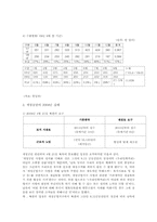 [경제학원론] 개성공단의 의미와 과제-5