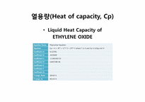 [화학공학설계] 에틸렌 옥사이드(ethylene oxide)를 이용한 에틸렌 글라이콜(ethylene glycol)의 공정 설계-10