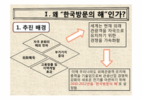 [관광] 한국방문의 해 외래관광객 유치전략-3