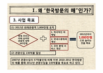 [관광] 한국방문의 해 외래관광객 유치전략-5