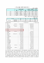 [경영정보시스템] 그린 데이터 센터-10