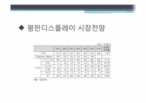 Field Emission Display(FED)-19