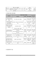 [학교사회사업론] 북한 이탈 청소년 집단 활동을 통한 학교생활 적응력 증진 프로그램-6