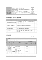 [학교사회사업론] 북한 이탈 청소년 집단 활동을 통한 학교생활 적응력 증진 프로그램-8