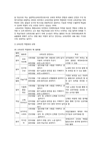 [장애아통합] 통합교육을 위한 교수-학습의 적합화-8