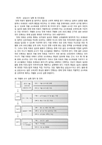 [장애아통합] 통합교육을 위한 교수-학습의 적합화-12