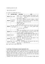 [장애아통합] 통합교육을 위한 교수-학습의 적합화-19