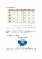 교육산업 -공교육과 사교육-15