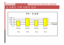 미혼모가족을 위한 복지대책-8