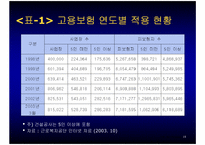 고용보험제도 레포트-15