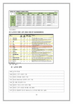 [경영] 삼성 애니콜과 노키아 비교 분석-19