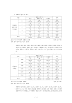 아동성폭력에 대한 인식과 제도-6