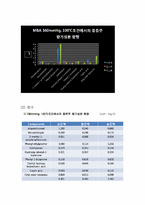 [단위조작 이론 및 실험] 증류 압력 및 조건이 포도주 주질에 미치는 영향-8