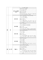 만 4세 유아의 발달적 특징-17