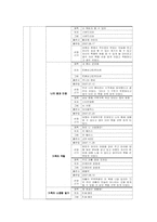 만 4세 유아의 발달적 특징-18